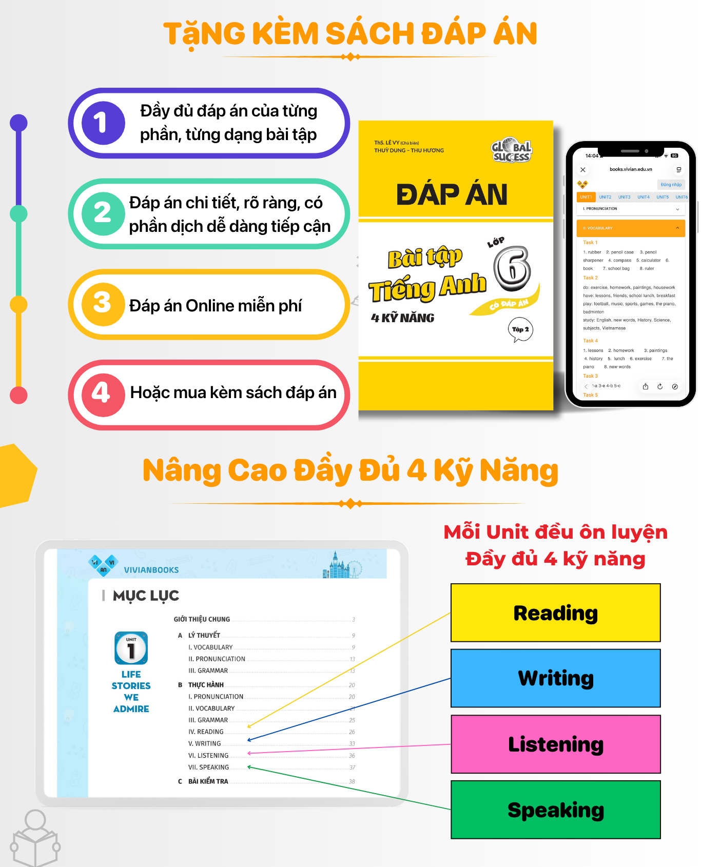 Bai tap tieng Anh lop 6 Global Success Tap 2 3
