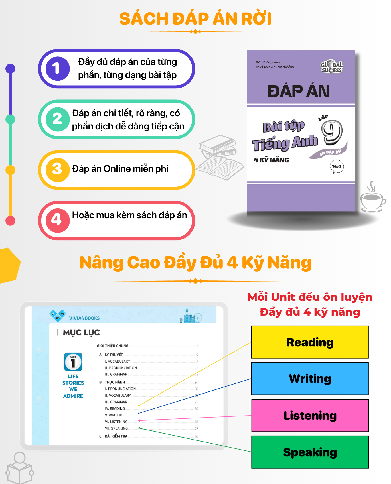 Sách Bài tập tiếng Anh lớp 9 Global Success, 4 kỹ năng (Có đáp án) Tập 2 – Anh Ngữ Vivian Bai tap tieng Anh lop 9 Tap 2 Vivian 3