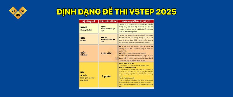 Ban hành định dạng đề thi đánh giá năng lực sử dụng tiếng Anh bậc 2