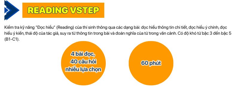 Định dạng bài thi chứng chỉ tiếng Anh VSTEP B1, B2, C1 Kỹ đọc nghe trong định dạng bài thi Vstep