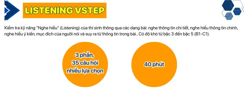 Định dạng bài thi chứng chỉ tiếng Anh VSTEP B1, B2, C1 Kỹ năng nghe trong định dạng bài thi Vstep