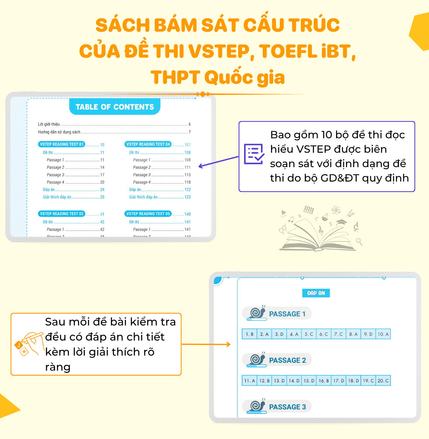 10 Bộ Đề Thi VSTEP Reading B1, B2, C1 Có Đáp Án | Sách Luyện Đọc Hiểu VSTEP Sach 10 bo de thi Doc hieu VSTEP Reading THPT Quoc gia 3
