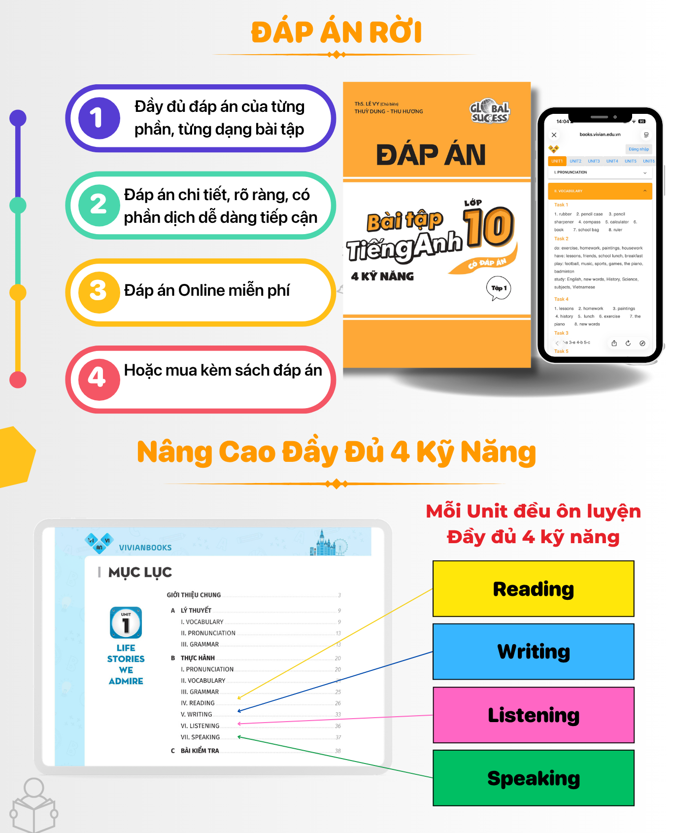 Sach bai tap tieng Anh lop 10 Global Success Tap 1 3