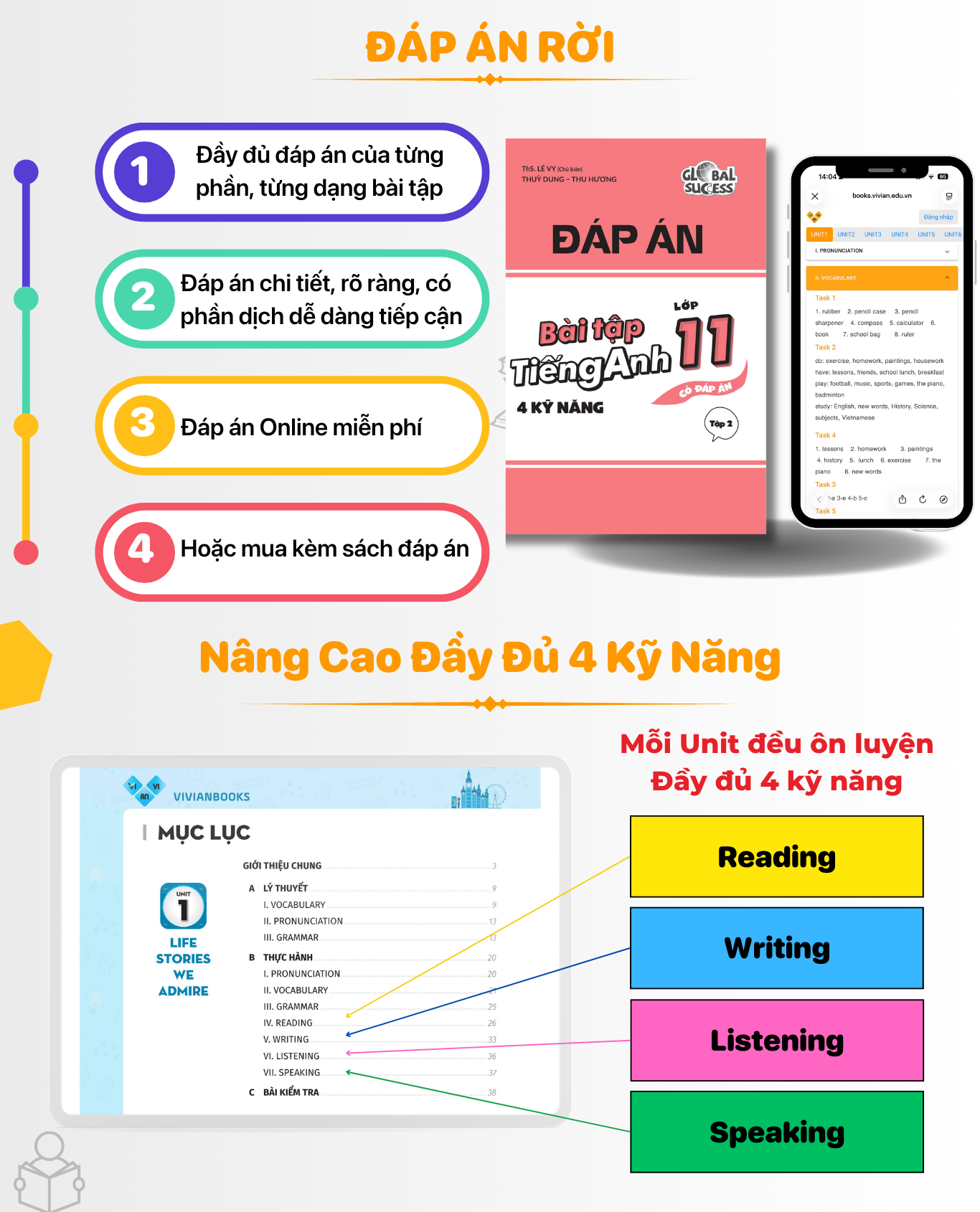 Sach bai tap tieng Anh lop 11 Global Success T2 2