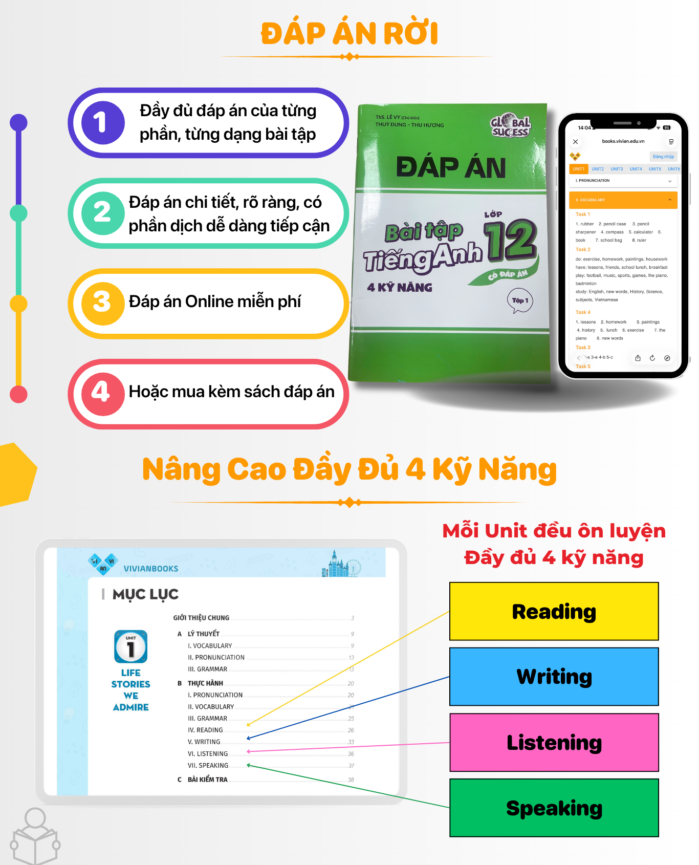 Sach bai tap tieng Anh lop 12 Global Success Tap 1 3