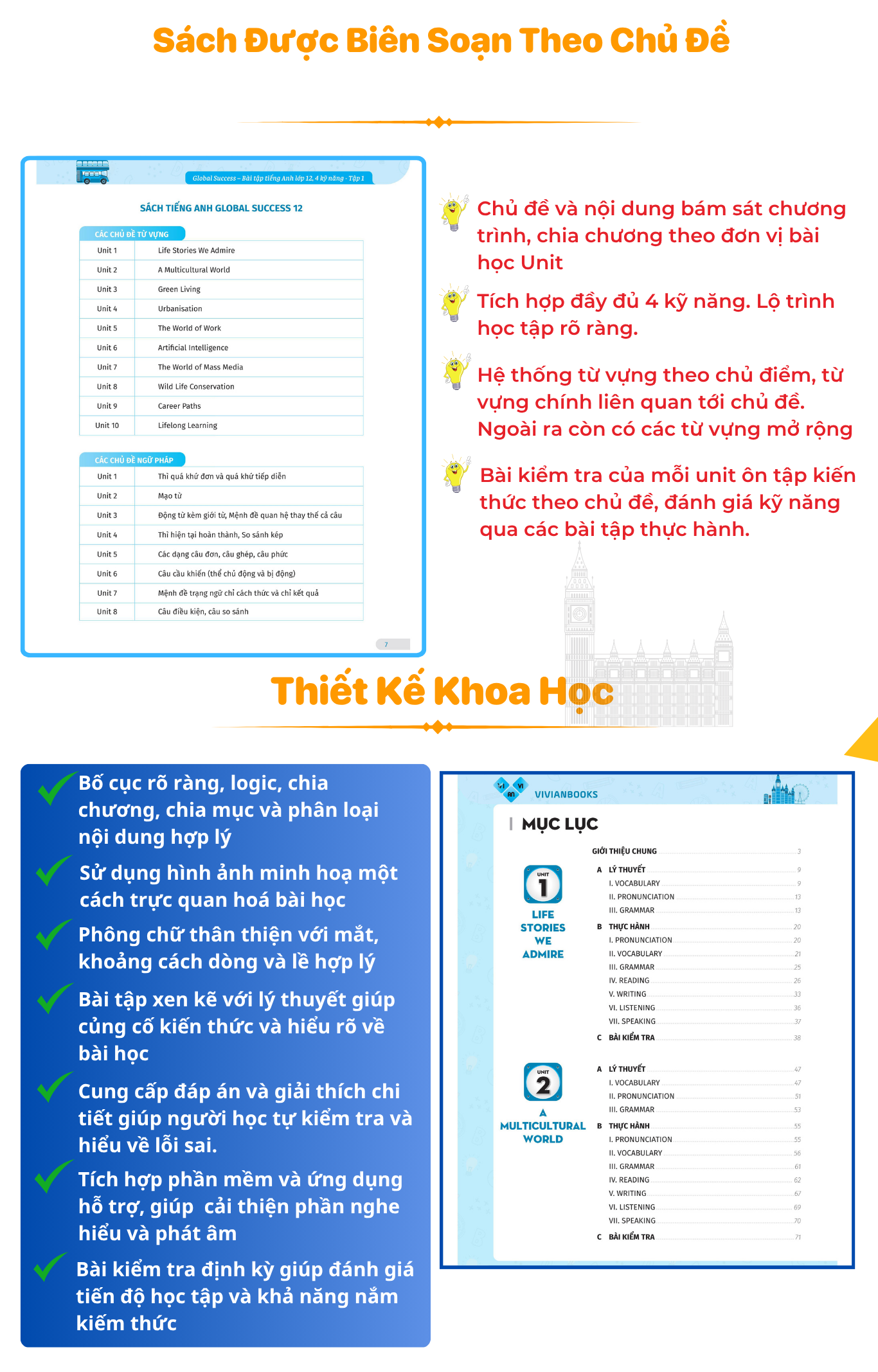 Sach bai tap tieng Anh lop 12 Global Success Tap 1 5