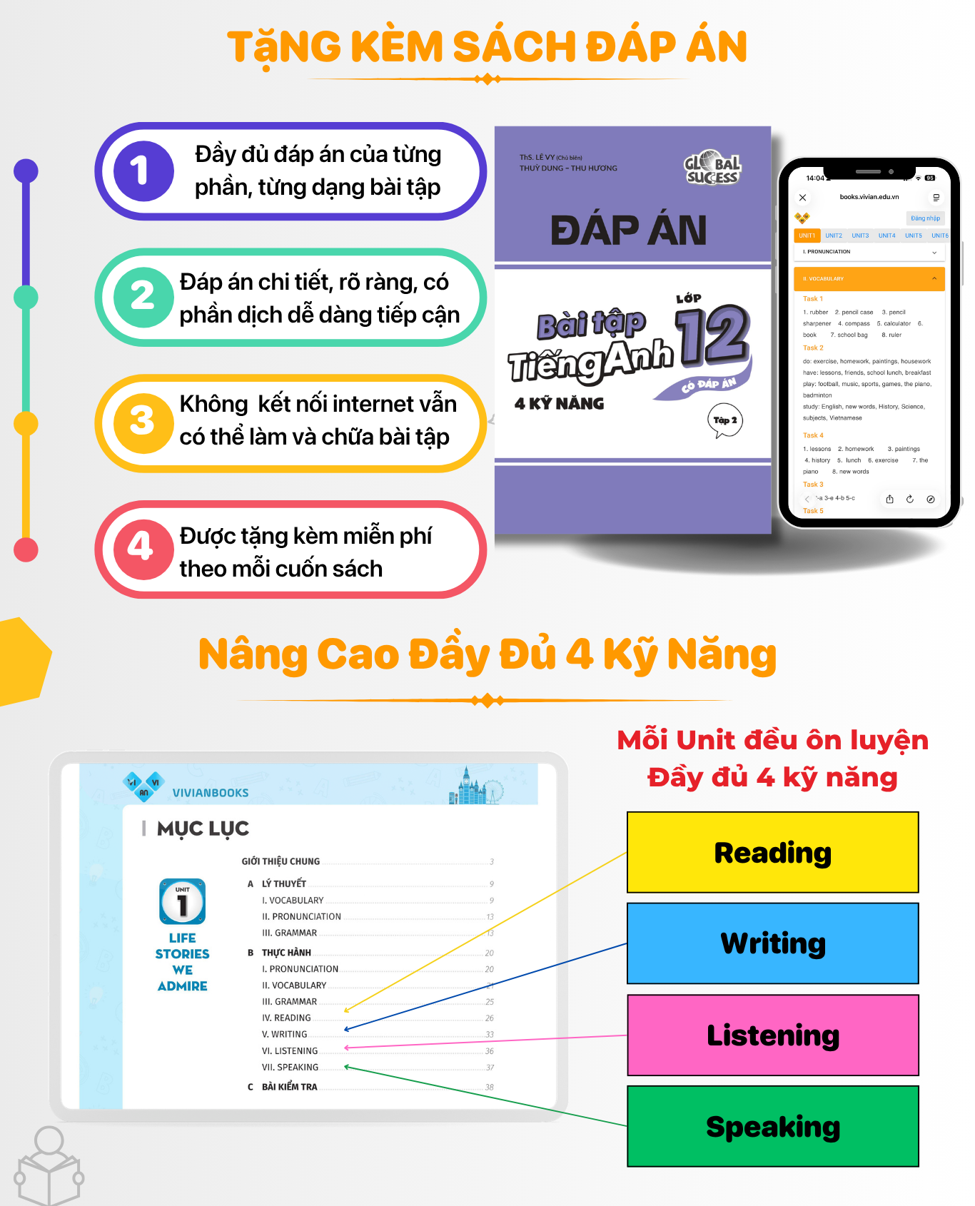 Sach bai tap tieng Anh lop 12 Global Success Tap 2 3