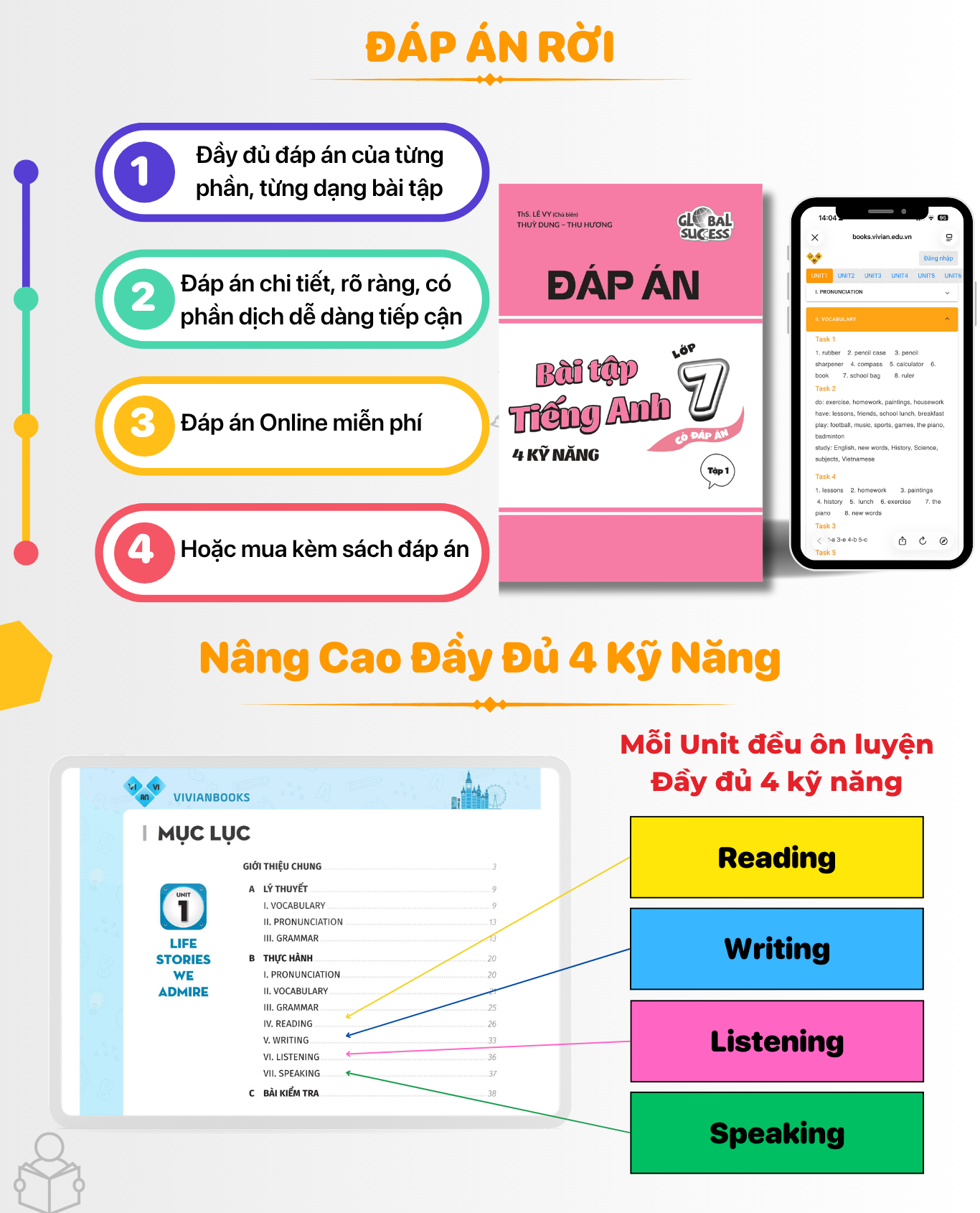 Sach bai tap tieng Anh lop 7 Global Success Tap 1 3