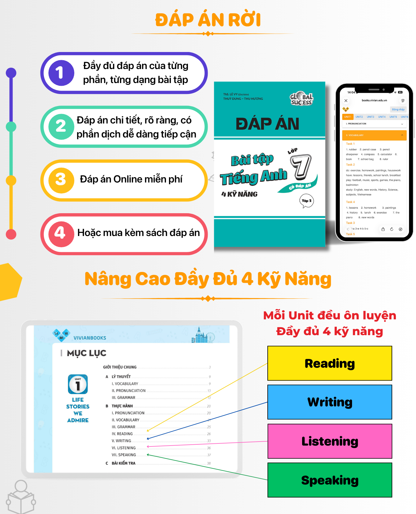 Sach bai tap tieng Anh lop 7 Global Success Tap 2 3