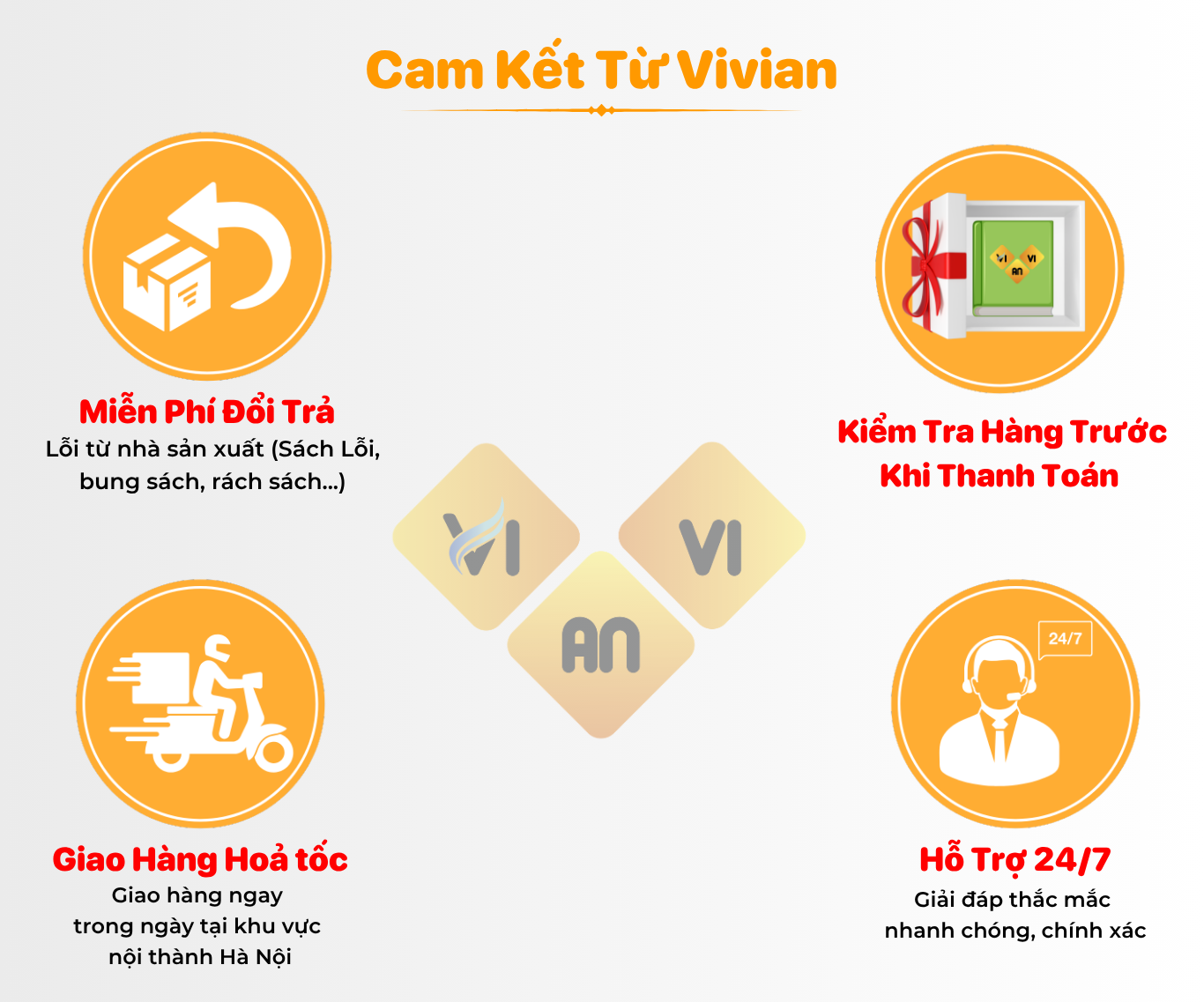 Sach bai tap tieng Anh lop 9 Tap 1 Vivian 11