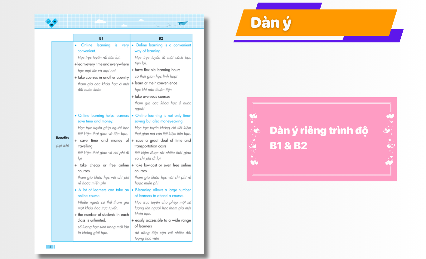 sach 30 de thi viet luan tieng Anh B1 B2 VSTEP Writing 7