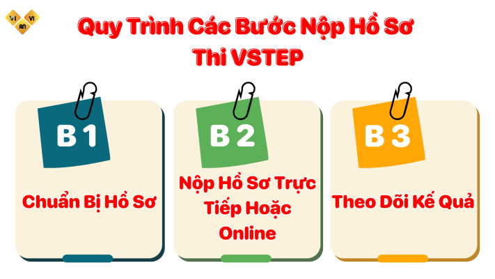 Quy Trình Các Bước Nộp Hồ Sơ Thi VSTEP