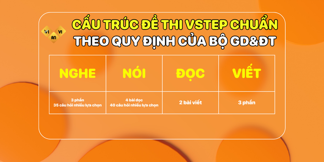 Cấu Trúc Đề Thi VSTEP CHUẨN Theo quy định của Bộ GD&ĐT