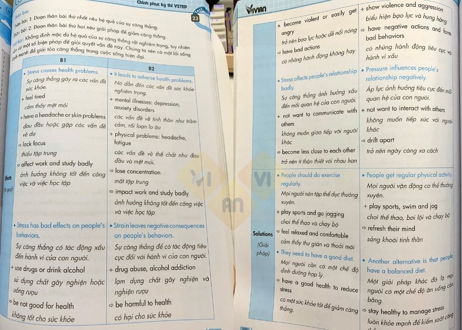 CHỮA ĐỀ THI VSTEP ĐẠI HỌC HÀ NỘI 2025 3