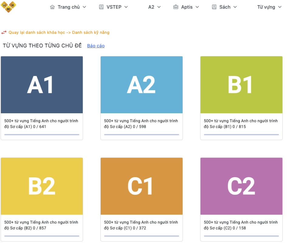 CHỮA ĐỀ THI VSTEP ĐẠI HỌC VĂN LANG 5
