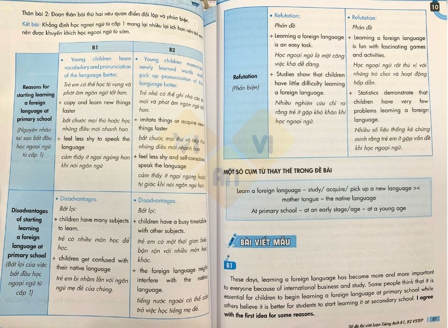 CHỮA ĐỀ THI VSTEP ĐH NGÂN HÀNG TP.HCM