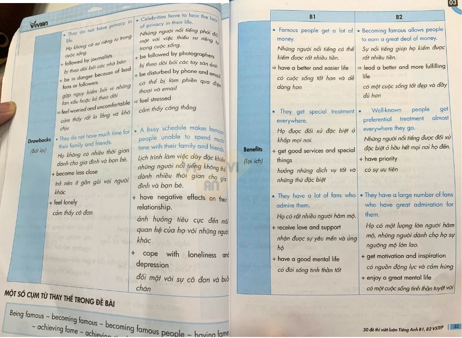 CHỮA ĐỀ THI VSTEP Đại học Kinh tế - Tài chính Tp. HCM TOPIC- Being Famous 2