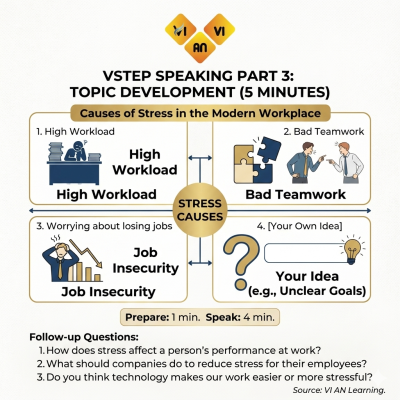 Tổng hợp đề thi VSTEP Speaking mới nhất VSTEP Speaking Part 3