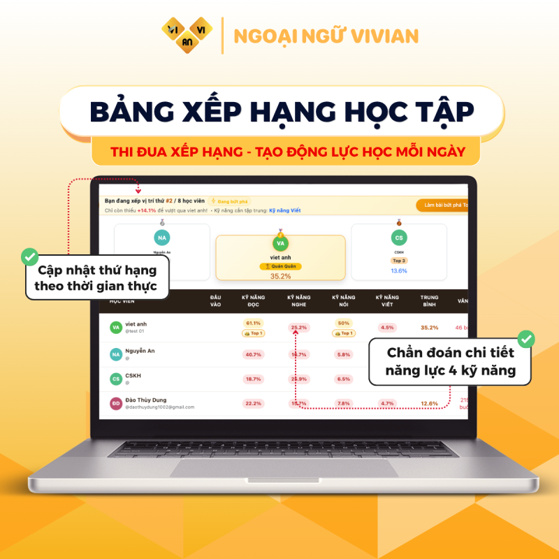 Bang xep hang